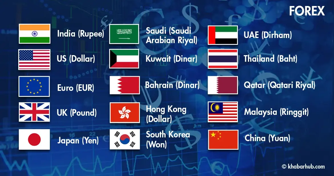 Nepal Rastra Bank fixes foreign exchange rates for today